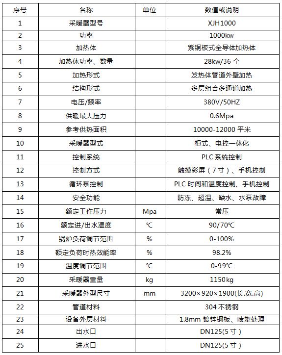1000kw電鍋爐_1000千瓦電鍋爐