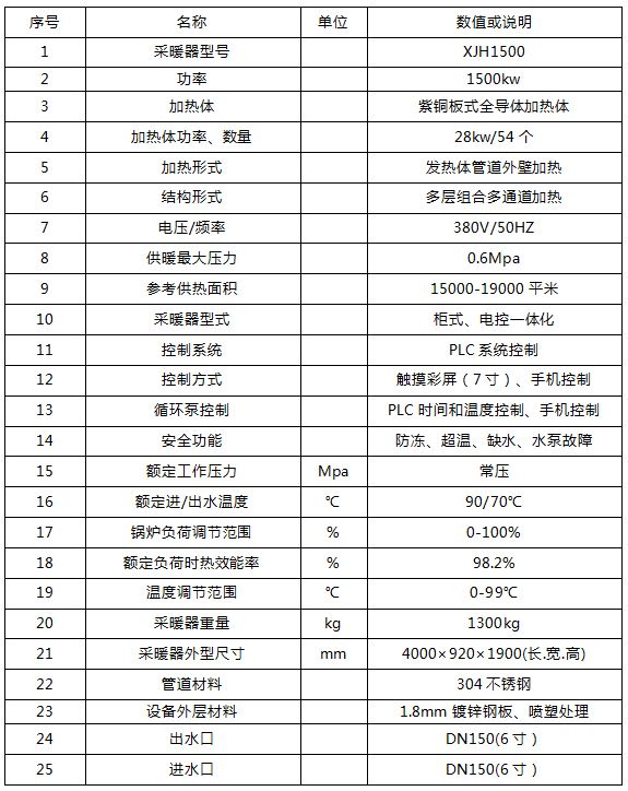1500kw電鍋爐_1500千瓦電鍋爐