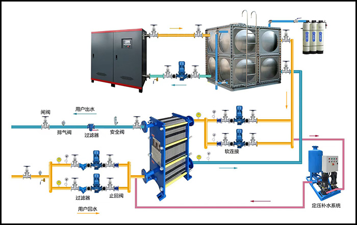 谷電蓄熱供暖中的水蓄熱和固體蓄熱區(qū)別